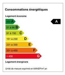 Consommation energetique DPE 47 kWhep/m².an
