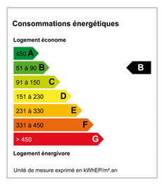 Consommation energetique DPE 79 kWhep/m².an