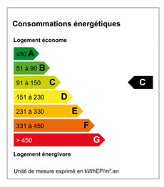 Consommation energetique DPE 136 kWhep/m².an