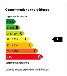 Consommation energetique DPE 224 kWhep/m².an