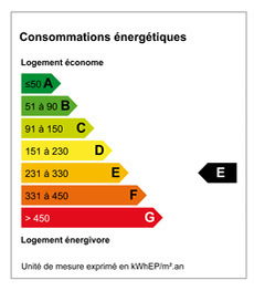 Consommation energetique DPE 284 kWhep/m².an