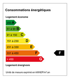 Consommation energetique DPE 444 kWhep/m².an