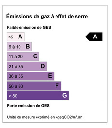 Gaz à effet de serre GES 3 KGéqCO2/m².an