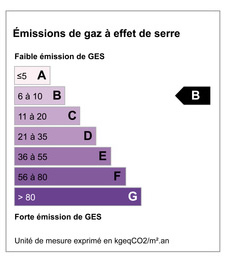 Gaz à effet de serre GES 7 KGéqCO2/m².an