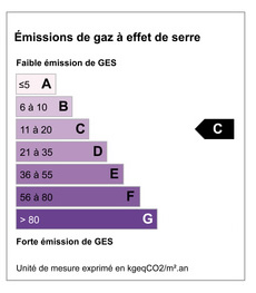 Gaz à effet de serre GES 13 KGéqCO2/m².an