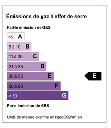 Gaz à effet de serre GES 52 KGéqCO2/m².an