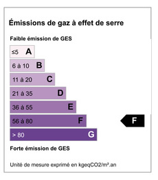 Gaz à effet de serre GES 59 KGéqCO2/m².an