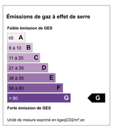 Gaz à effet de serre GES 85.29 KGéqCO2/m².an